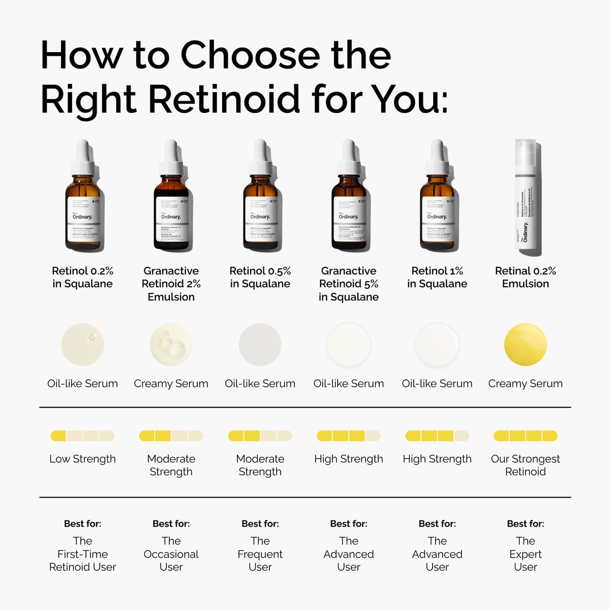 retinol-0-5-in-squalane-t7 FY25-D41247-ORD-Web-PDP-Rtnl-05pct-Sql-1x1-EN-5.jpg