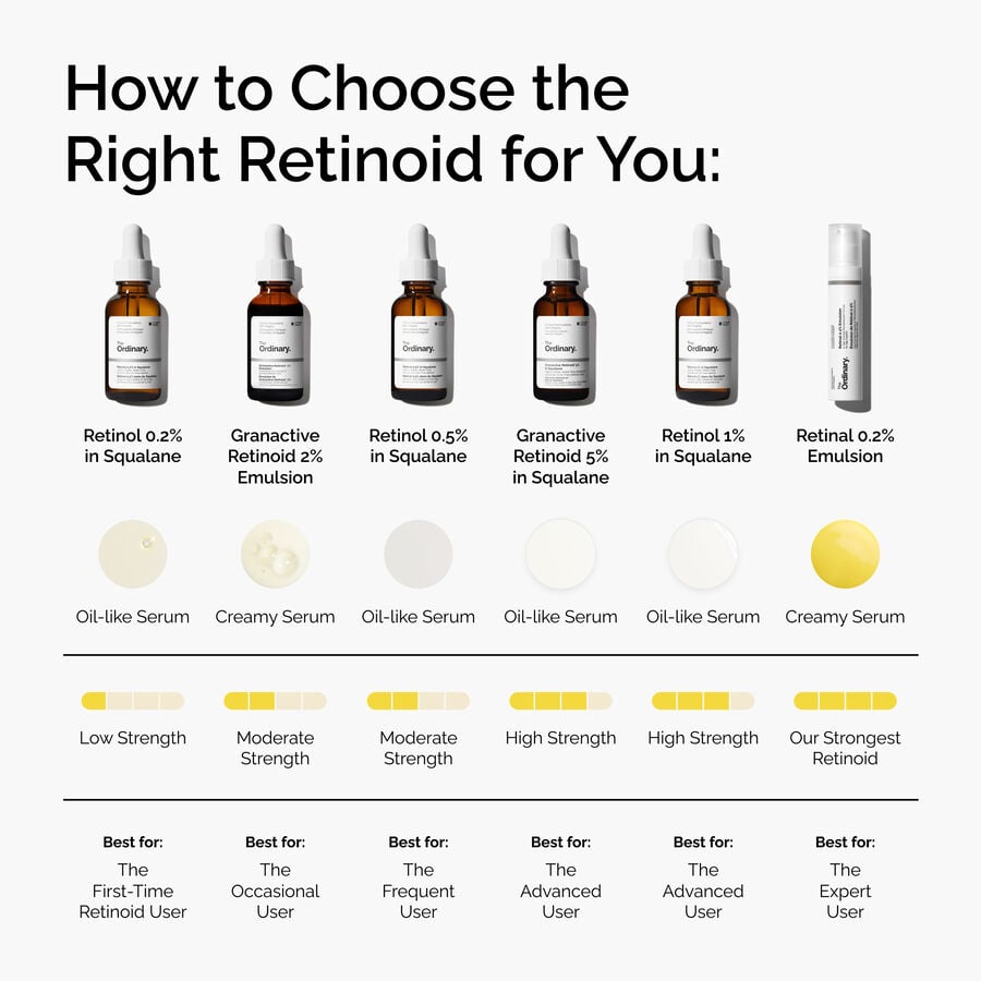 retinol-0-5-in-squalane-t7 FY25-D41247-ORD-Web-PDP-Rtnl-05pct-Sql-1x1-EN-5.jpg
