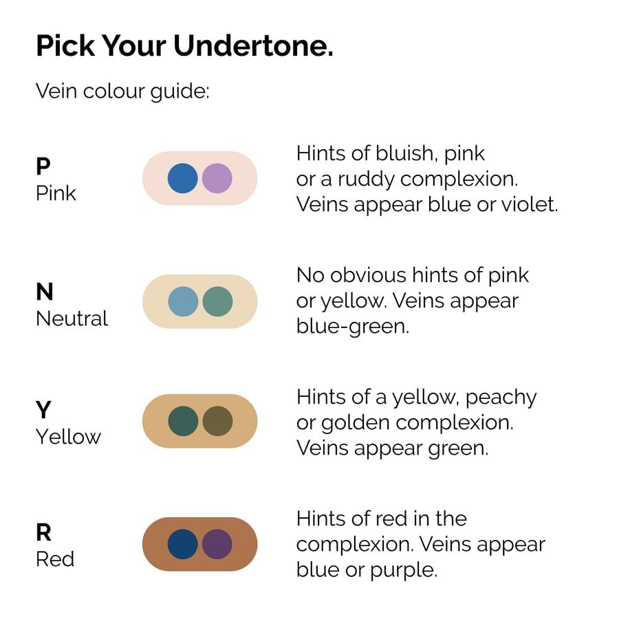 serum-foundation-h5 ORD-Web-PDP-Pick-Your-Serum-Foundation-Graphic_Frame-02.jpg