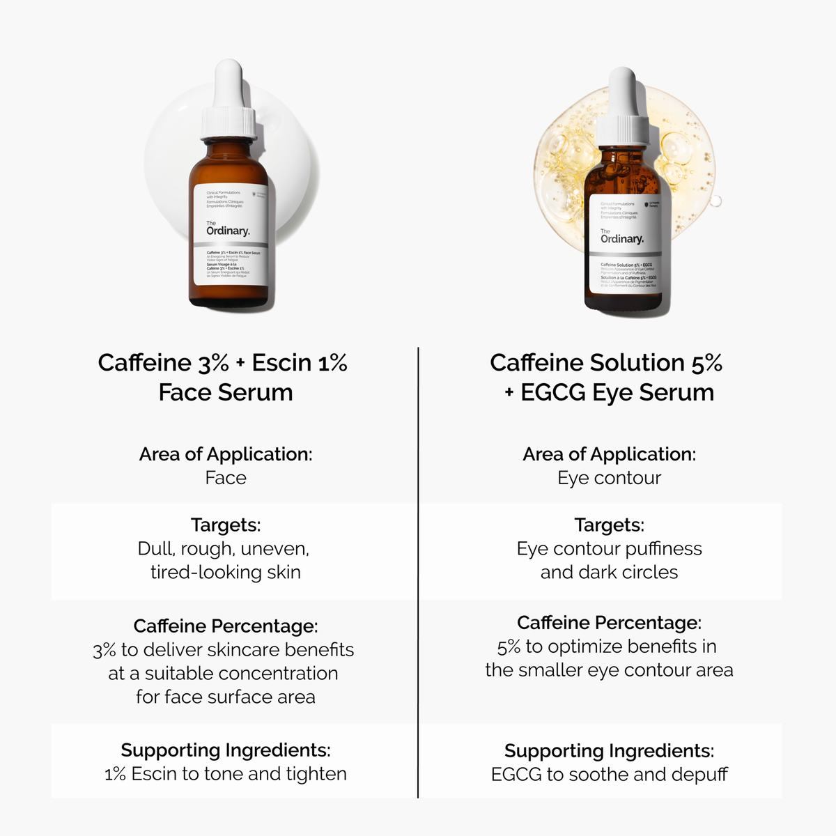 caffeine-3-escin-1-face-serum-y3 caffeine-serum-comparison-graphic.png