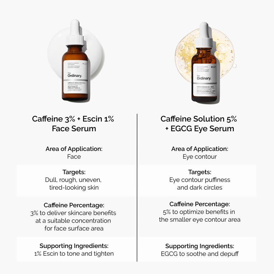 caffeine-3-escin-1-face-serum-y3 caffeine-serum-comparison-graphic.png