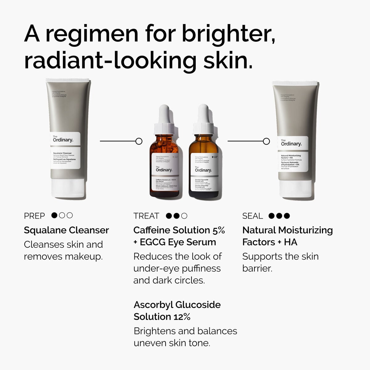 caffeine-solution-5-egcg-eye-serum-o3 ord-caffeine-5pct-egcg-eye-serum-regimen-graphic.jpg
