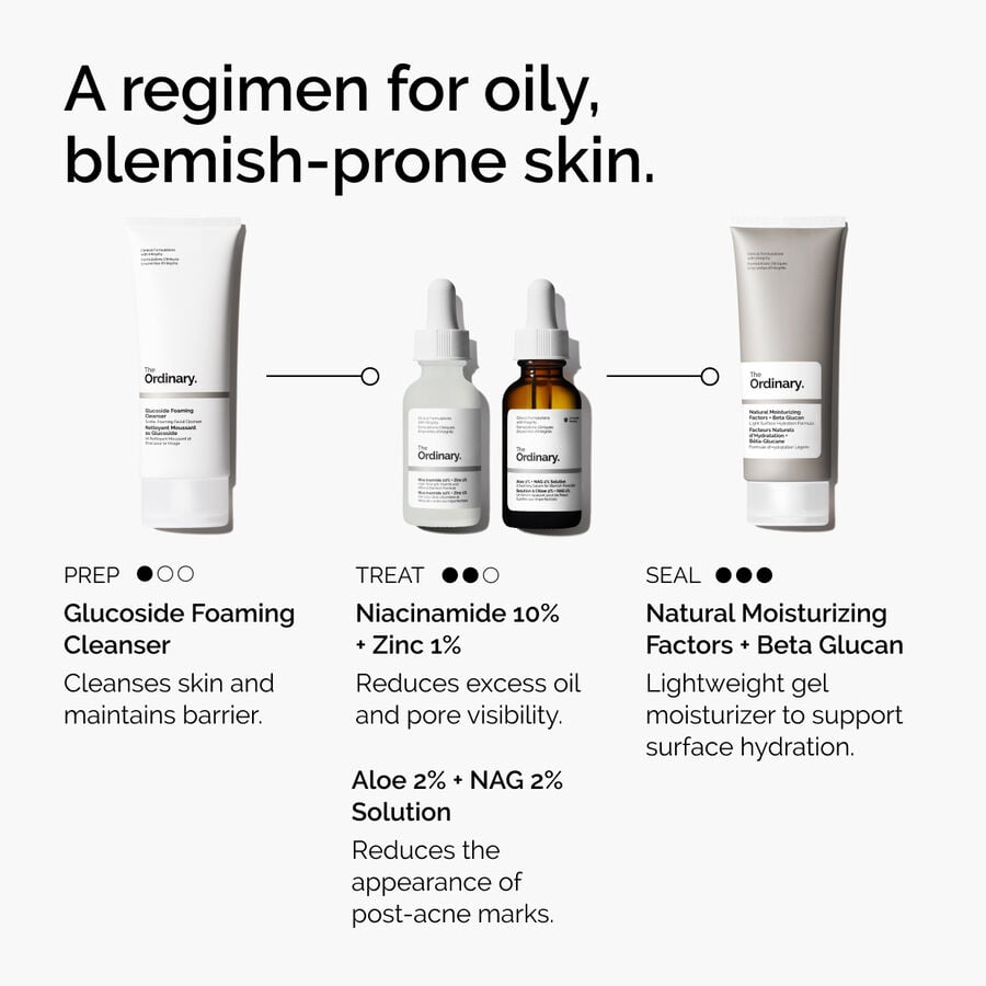 niacinamide-10-zinc-1-k8 ord-niacinamide-10-zinc-aloe-nag-regimen-graphic.jpg