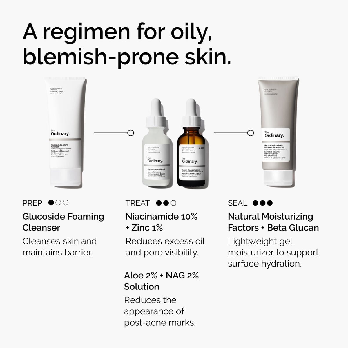 niacinamide-10-zinc-1-k8 ord-niacinamide-10-zinc-aloe-nag-regimen-graphic.jpg