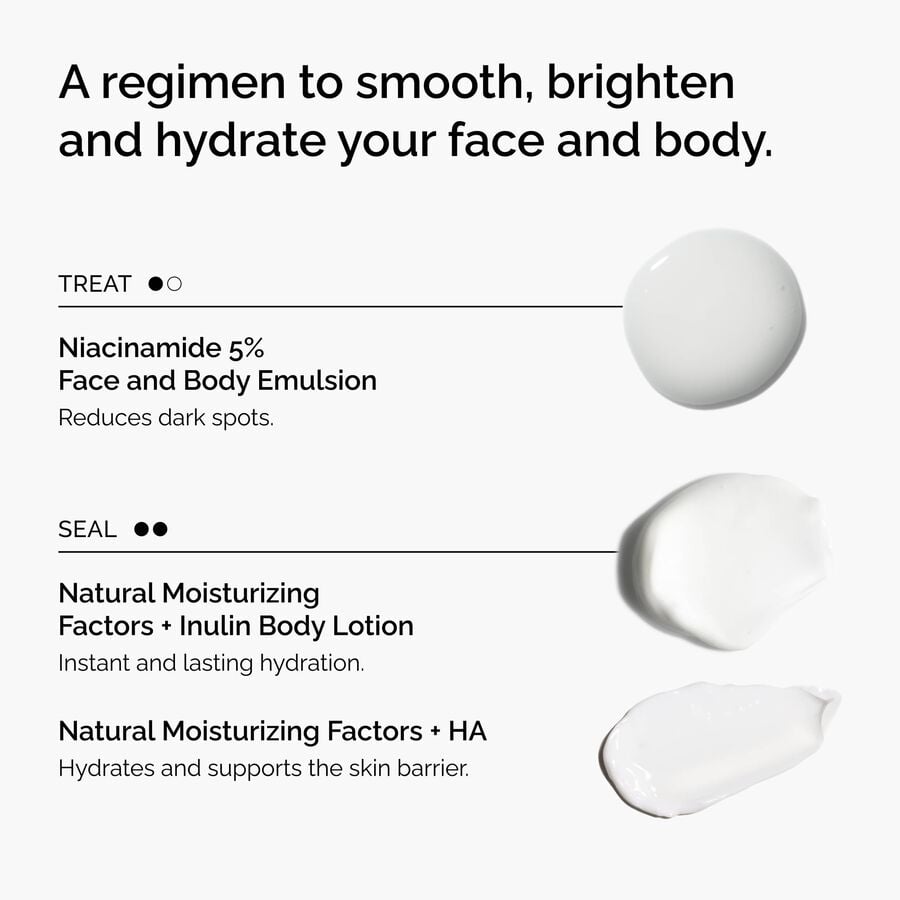the-face-and-body-set-e8 rdn-the-face-and-body-set-regimen-graphic.jpg