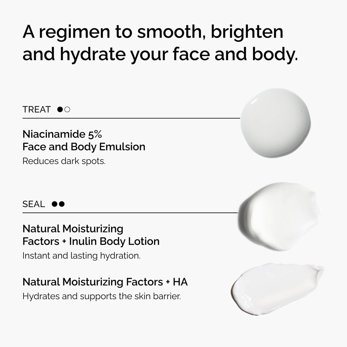 the-face-and-body-set-e8 rdn-the-face-and-body-set-regimen-graphic.jpg