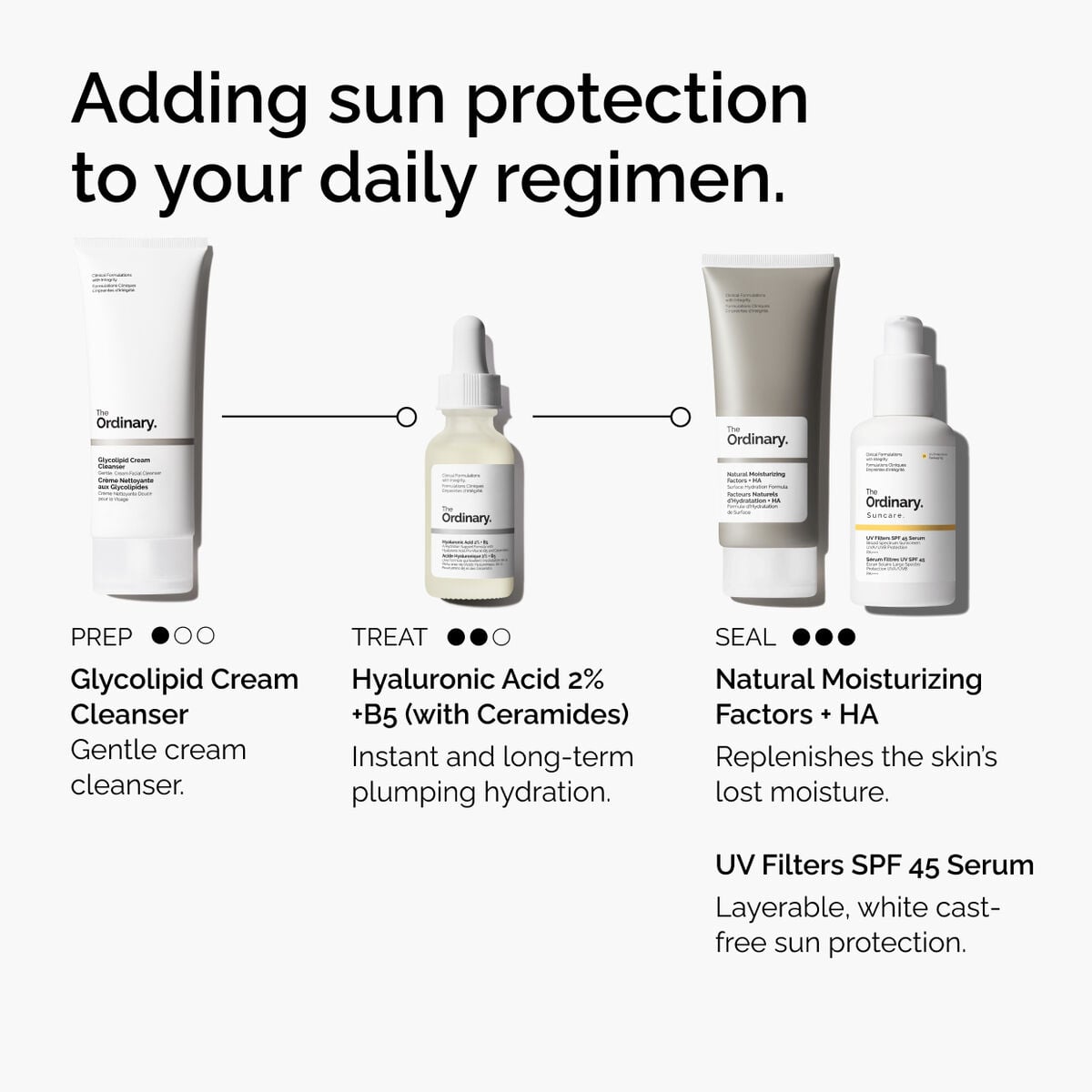 uv-filters-spf-45-serum-a6 uv-filters-spf-45-serum-regimen-graphic.jpg